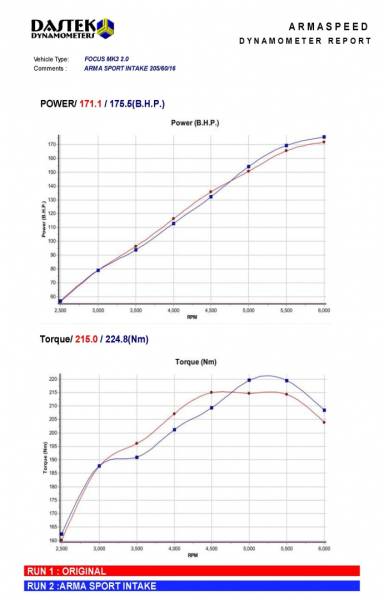 Armaspeed Presa d'Aria Aspirazione in Carbonio FORD FOCUS MK3
