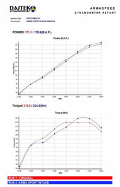 Armaspeed Presa d'Aria Aspirazione in Carbonio FORD FOCUS MK3