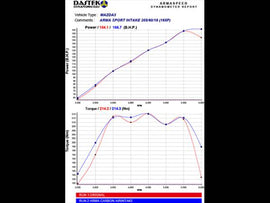 Armaspeed Kit Aspirazione Aria in CARBONIO MINI COOPER S R55 R56 R57 R58 R59 R60 R61