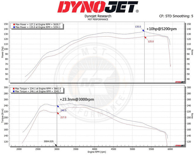 Kit aspirazione diretta MST Performance per Suzuki Swift MK5 1.4 Hybrid Sport SHVS