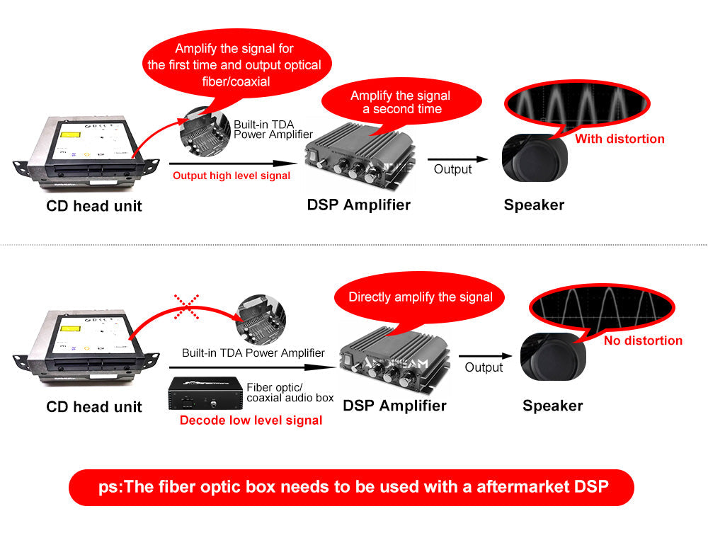 Decoder audio DSP BMW MOST Ethernet 1
