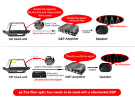 Decoder audio DSP BMW MOST Ethernet 1