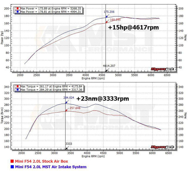 Kit aspirazione diretta MST Performance per Mini Cooper B38 B48 1.5T 2.0T F55 F56 F57