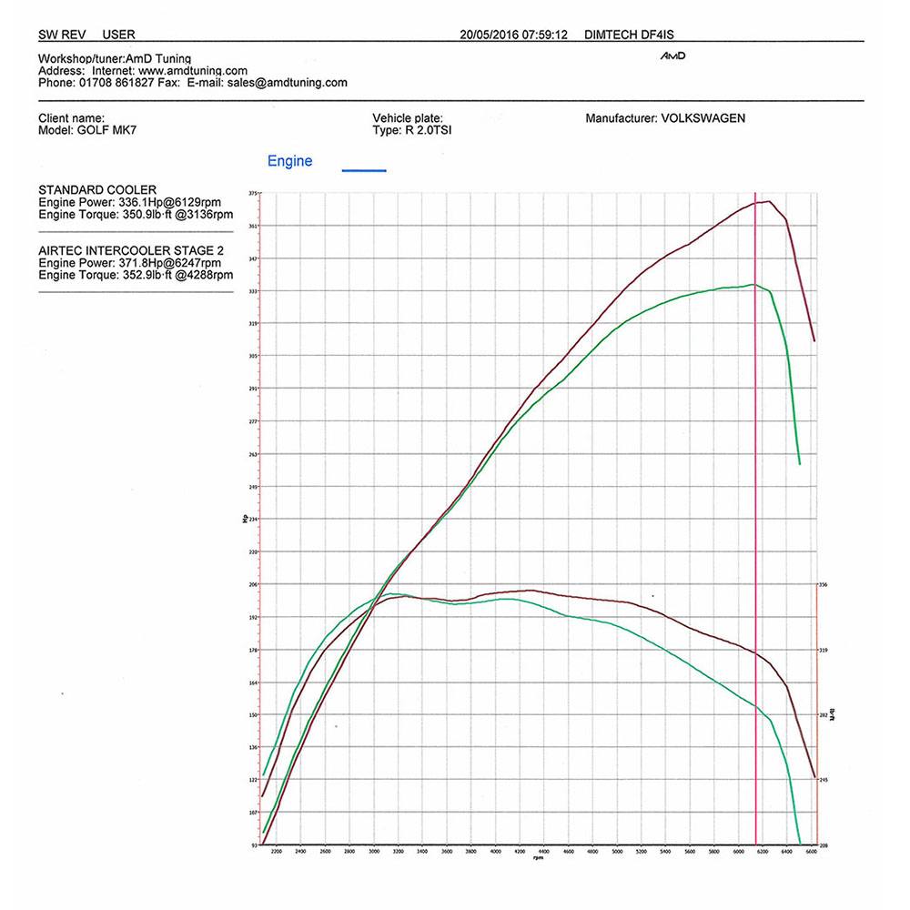 AIRTEC Motorsport EA888 MQB Platform Intercooler e pacchetto Big Boost Pipe - dettaglio 12