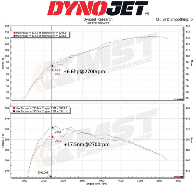 Kit aspirazione diretta MST Performance per Suzuki Vitara - foto 3