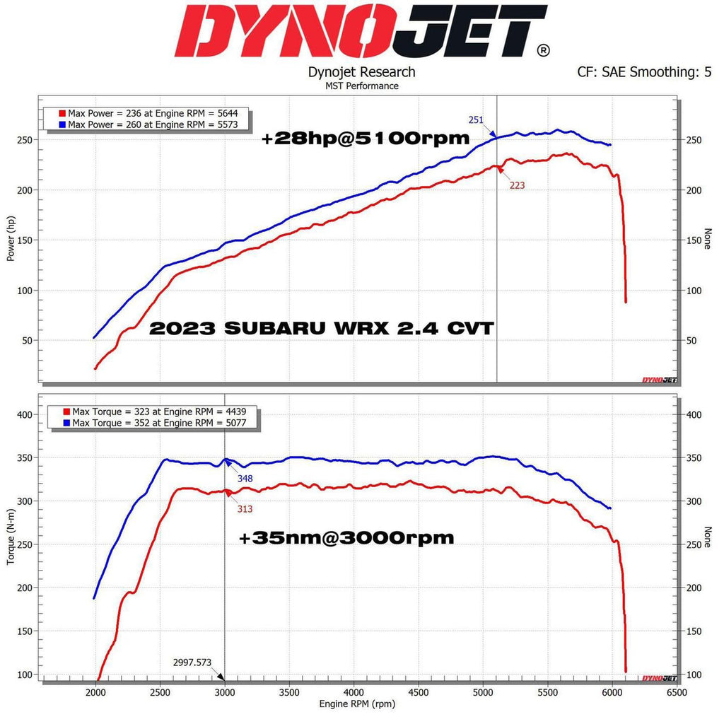 Kit aspirazione diretta MST Performance per Subaru WRX 2.4 AWD