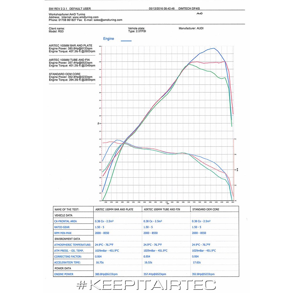 Aggiornamento intercooler AIRTEC Motorsport per Audi RS3 8V (solo non ACC) - dettaglio 10