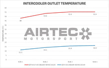 Load image into Gallery viewer, Intercooler secondario AIRTEC Motorsport per Focus ST Mk4 - dettaglio 10