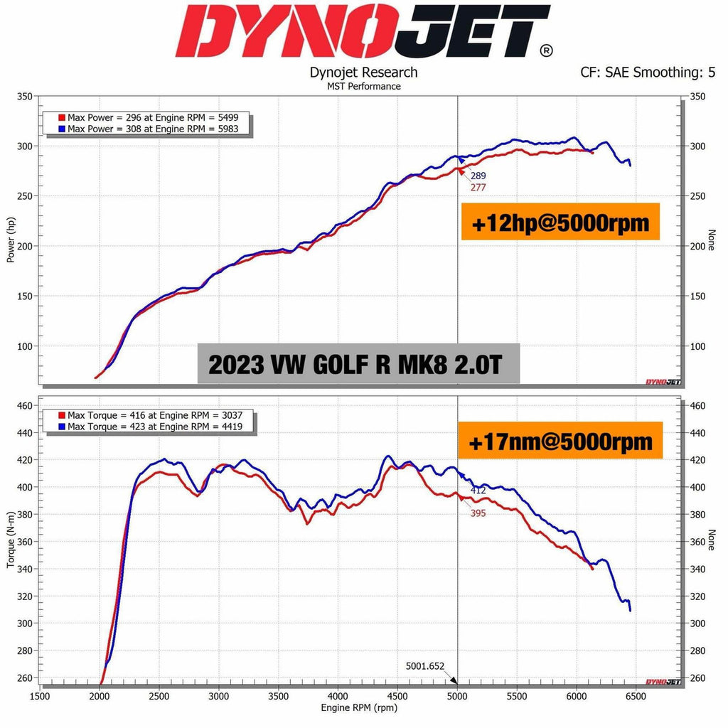 Kit aspirazione diretta MST Performance per Volkswagen Tiguan R 2.0 TSI - foto 2