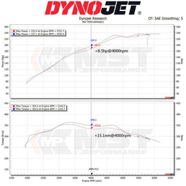 Kit aspirazione diretta MST Performance per BMW G20 G21 G22 G23 320i 330i 420i 430i 2.0T B48