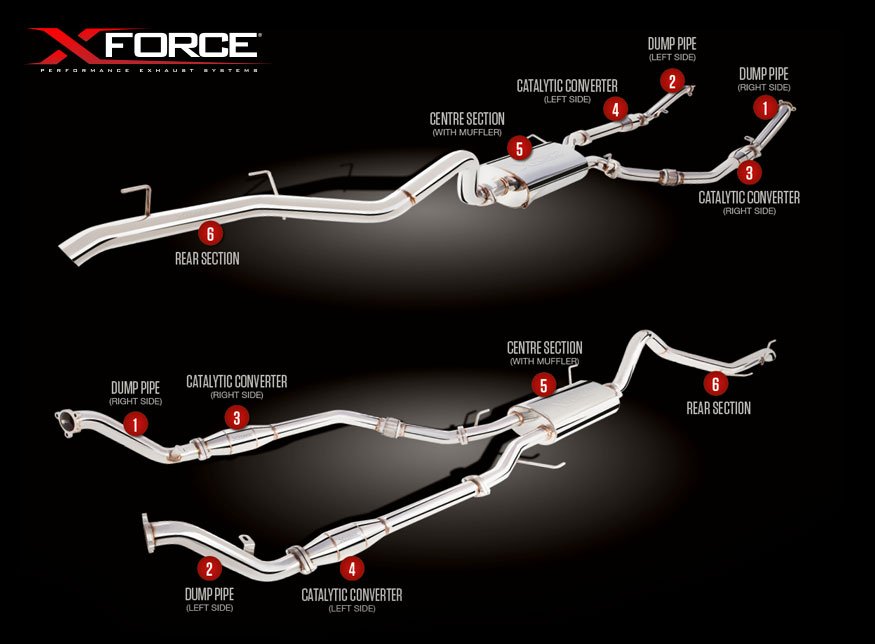 Sistema di scarico turbo-back XFORCE 2.5 con catalizzatore sportivo ac