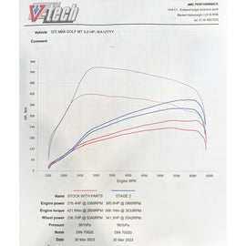 Cobra Sport Downpipe per Cupra Leon 300 with GPF (2020+)