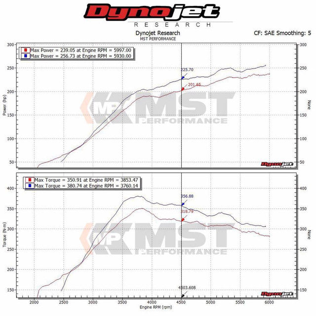 Kit aspirazione diretta MST Performance per Subaru WRX STi 2.5T - foto 2