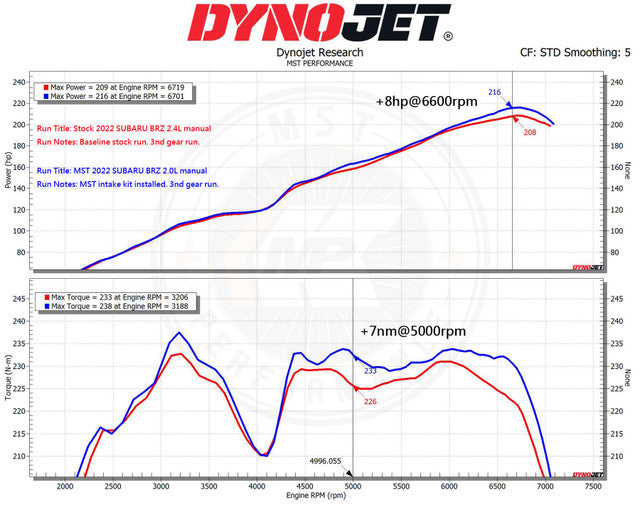 Kit aspirazione MST Toyota GR86 2.4L - foto 3