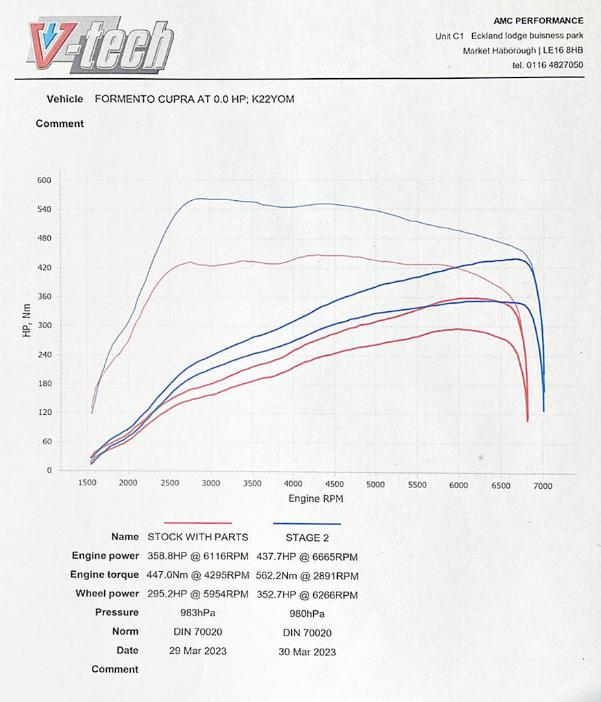 Cobra Sport Downpipe per Audi SQ2 GA 2.0 TFSI