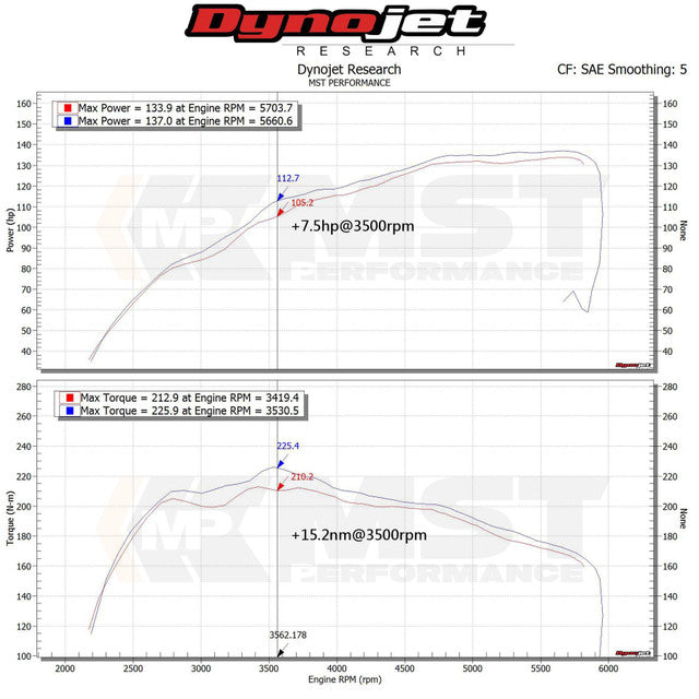 Kit aspirazione diretta MST Performance per Suzuki Swift MK5 1.4T Sport Euro Version - foto 2