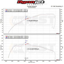 Load image into Gallery viewer, Kit aspirazione diretta MST Performance per Suzuki Swift MK5 1.4T Sport Euro Version - foto 2