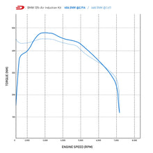 Kit Aspirazione Diretta BMW M2 3.0 N55 16-19 - foto 7