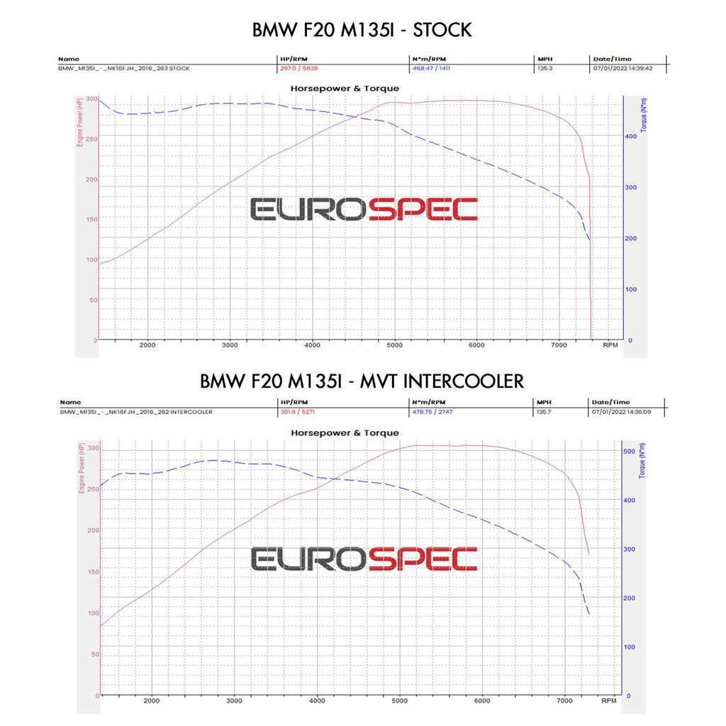 Intercooler Maggiorato Frontale MVT BMW Serie 2 F22 F23 M235i 3.0L N55 14-16 - foto 4