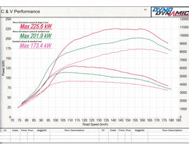 Downpipe XFORCE 4 con catalizzatore sportivo acciaio inox 304 - Hyunda