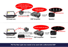 Carica l'immagine nel visualizzatore di Gallery, Decoder audio DSP Jaguar Land Rover MOST Ethernet 3