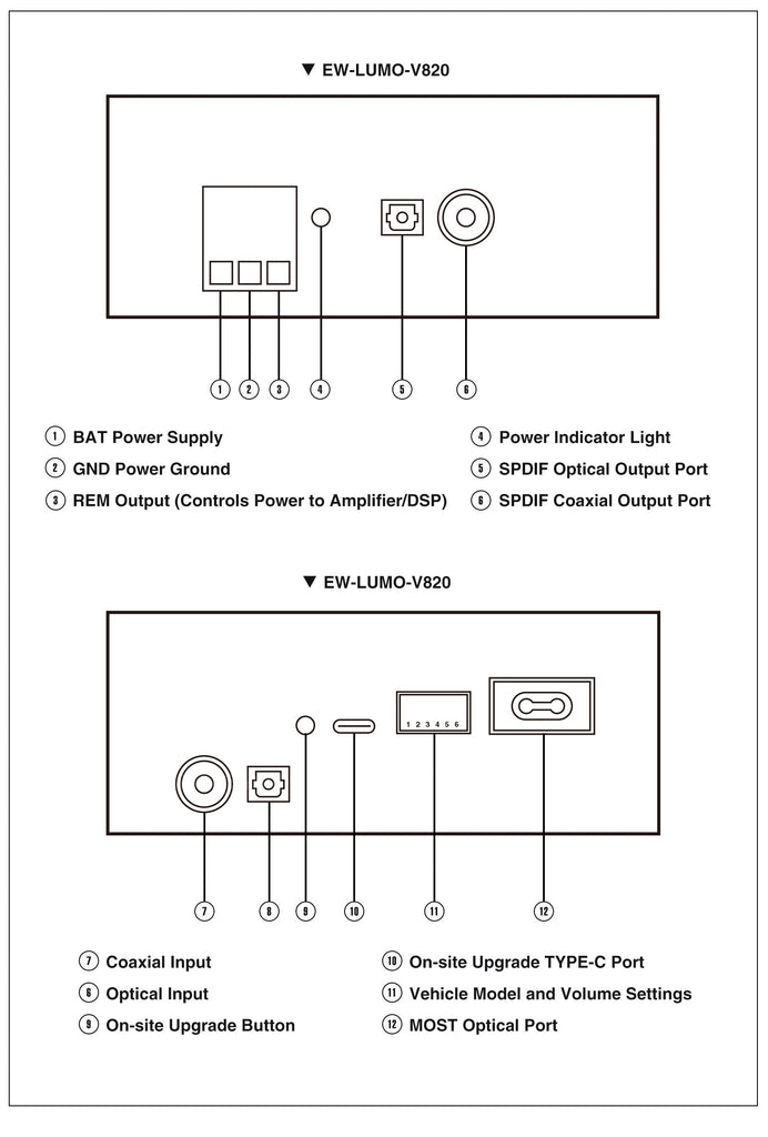Decoder audio DSP Jaguar Land Rover MOST Ethernet 6