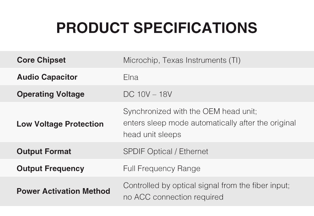 Decoder audio DSP BMW MOST Ethernet 6