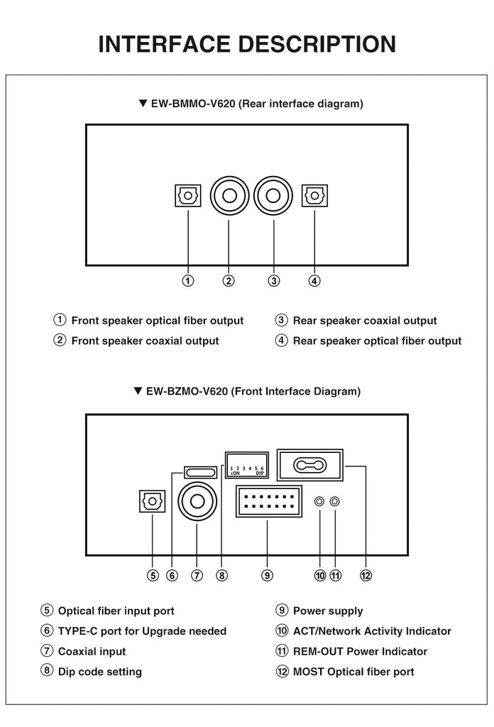 Decoder audio DSP BMW MOST Ethernet 7