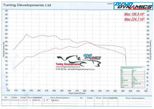 Sistema di Scarico Cat Back 3" Ford Focus ST ST225 Mk2 05-11 - foto 9