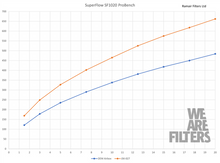 Carica l'immagine nel visualizzatore di Gallery, Kit aspirazione diretta Ramair JSK-027 per Toyota Supra A90 e BMW Z4 M40i 3.0 B58