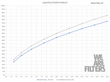 Carica l'immagine nel visualizzatore di Gallery, Kit aspirazione diretta Ramair JSK-253-BK per BMW X2 F39, Serie 1 F40, M235i F44 e Mini JCW GP 2.0 B48