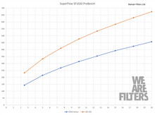 Carica l'immagine nel visualizzatore di Gallery, Kit aspirazione diretta Ramair JSK-292-BK per VW Golf MK8 GTD 2.0 TDI