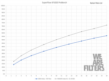 Carica l'immagine nel visualizzatore di Gallery, Kit aspirazione diretta Ramair JSK-300-BK per Honda Civic Type R FL5 2.0 turbo