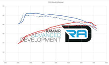 Carica l'immagine nel visualizzatore di Gallery, Kit aspirazione diretta Ramair SR-233 twin cone per BMW 335i e 135i N54