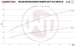 Downpipe Wagner Tuning Audi RS3 8V dettaglio