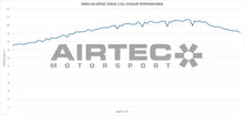 Carica l'immagine nel visualizzatore di Gallery, Radiatore olio AIRTEC Motorsport Stage 3 per Toyota Yaris GR Gen 2 - dettaglio 18