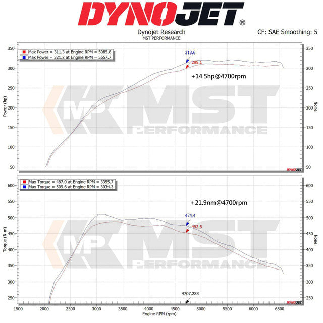 Kit aspirazione diretta MST Performance per Toyota Supra MK5 - foto 2
