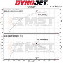 Load image into Gallery viewer, Kit aspirazione diretta MST Performance per Toyota Supra MK5 - foto 2