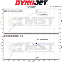 Kit aspirazione diretta MST Performance per BMW Z4 M40i G29 3.0T B58 - foto 2