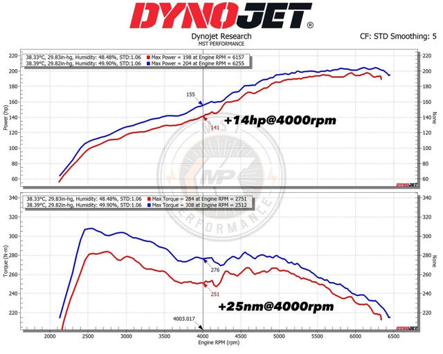 Kit aspirazione diretta MST Performance per Kia Stinger CK 2.0 T-GDI - foto 6