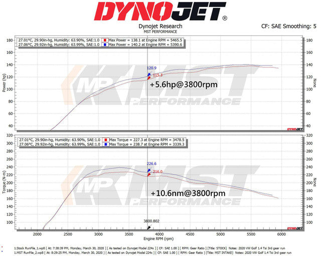 Kit aspirazione diretta MST Performance per Audi A3 8V 1.2 1.4 TFSI (EA211) - foto 2