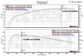Kit aspirazione diretta MST Performance per Audi A3 8V 1.2 1.4 TFSI EA211