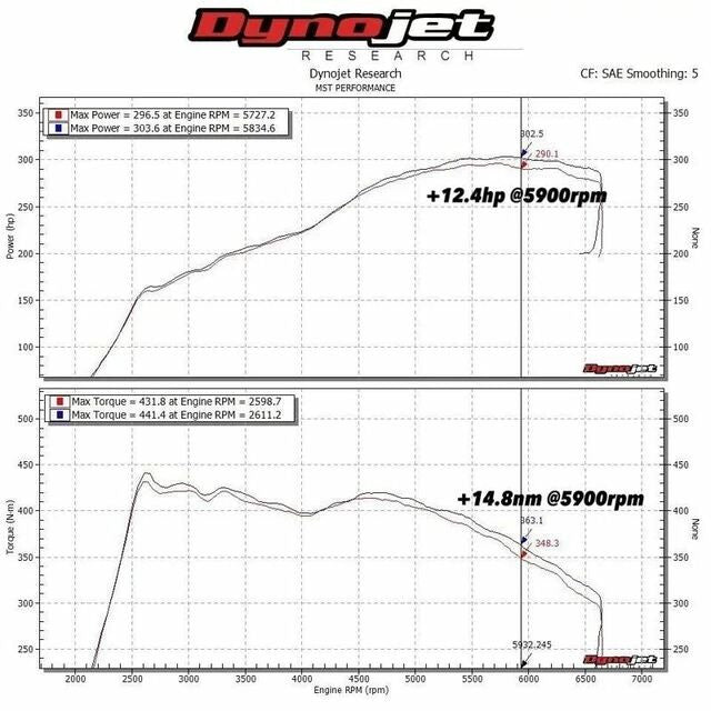 Kit aspirazione MST Performance VW Golf 7 GTI - componenti del kit