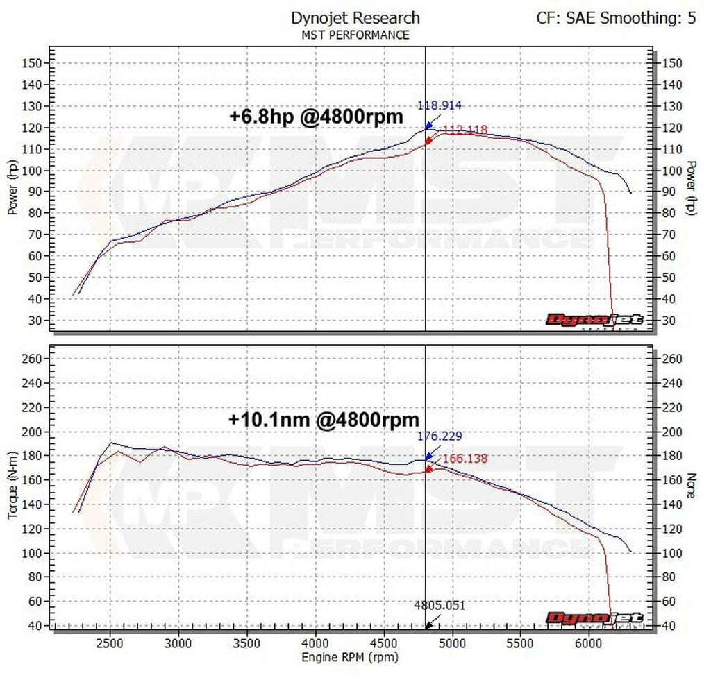 Kit aspirazione diretta MST Performance per Seat Leon MK2 Altea Toledo 5P 1.2 1.4 TSI EA111 - foto 2