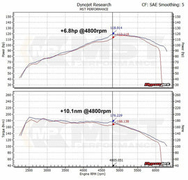 Kit aspirazione diretta MST Performance per Seat Leon MK2 Altea Toledo 5P 1.2 1.4 TSI EA111 - foto 2