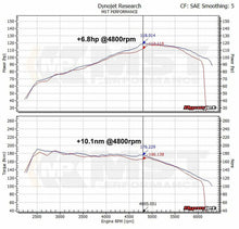 Load image into Gallery viewer, Kit aspirazione diretta MST Performance per Skoda Octavia 1Z Superb 3T Yeti 5L 1.2 1.4 - foto 2