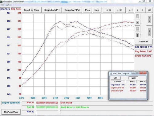 Kit aspirazione diretta MST Performance per Mercedes A45 CLA45 GLA45 AMG W176 X117 C117 X156 2.0T M133 - foto 5