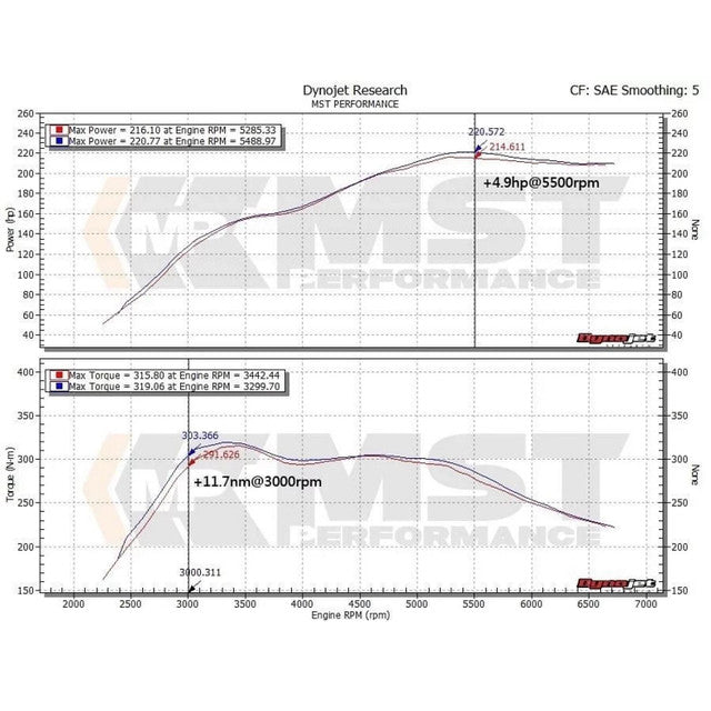 Tubo aspirazione turbina MST Performance BMW N20 - sezione maggiorata