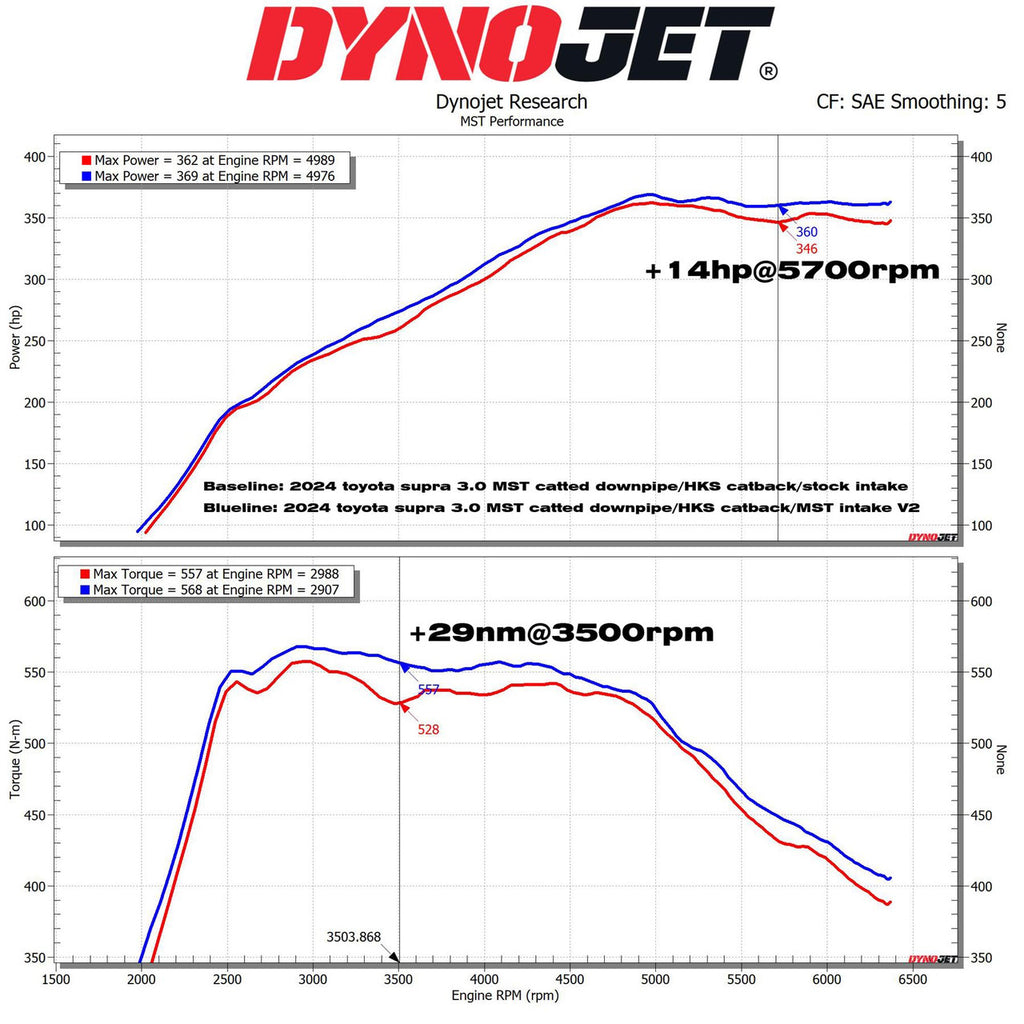 Kit aspirazione diretta MST Performance per BMW 2 3 Series 3.0 B58 - foto 4