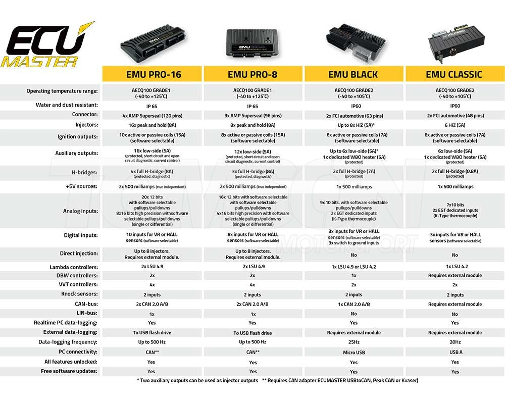 Centralina stand alone Ecumaster EMU PRO-8